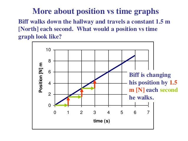 graphing-distance-vs-time-worksheet-distance-vs-time-graphs-cut-and-paste-by-maneuvering-the