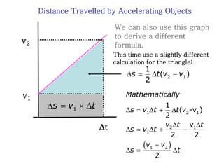 Distance Travelled by Accelerating Objects
We can also use this graph
to derive a different
formula.
This time use a slightly different
calculation for the triangle:
 
    
 
    

  
1 2 1
2 1
1
1 2
1
( -v )
2
v
2 2
2
Mathematically
s v t t v
v t t
s v t
v v
s t
v2
t
v1
   
2 1
1
( )
2
s t v v
1
s v t
   
 