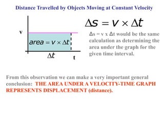 Distance Travelled by Objects Moving at Constant Velocity
From this observation we can make a very important general
conclusion: THE AREA UNDER A VELOCITY-TIME GRAPH
REPRESENTS DISPLACEMENT (distance).
s v t
   
v
t
t

Δs = v x Δt would be the same
calculation as determining the
area under the graph for the
given time interval.
area v t
  
 