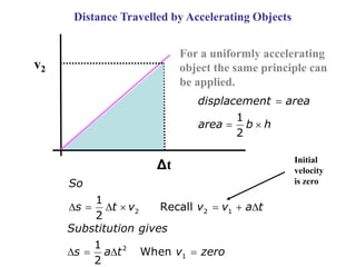 Distance Travelled by Accelerating Objects
v2
Δt
For a uniformly accelerating
object the same principle can
be applied.
1
2
displacement area
area b h

 
2 2 1
1
Recall
2
So
s t v v v a t
      
Initial
velocity
is zero
2
1
1
When
2
Substitution gives
s a t v zero
   
 