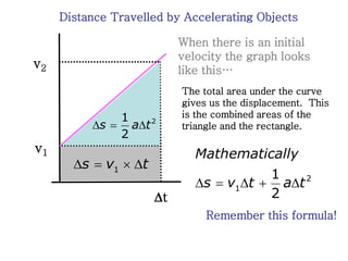 Distance Travelled by Accelerating Objects
When there is an initial
velocity the graph looks
like this…
The total area under the curve
gives us the displacement. This
is the combined areas of the
triangle and the rectangle.
2
1
1
2
Mathematically
s v t a t
    
v2
t
v1
2
1
2
s a t
  
1
s v t
   
Remember this formula!
 