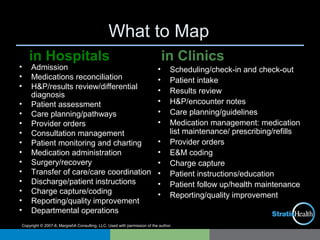 Copyright © 2007-8, MargretA Consulting, LLC. Used with permission of the author.
What to Map
in Hospitals in Clinics
• Admission
• Medications reconciliation
• H&P/results review/differential
diagnosis
• Patient assessment
• Care planning/pathways
• Provider orders
• Consultation management
• Patient monitoring and charting
• Medication administration
• Surgery/recovery
• Transfer of care/care coordination
• Discharge/patient instructions
• Charge capture/coding
• Reporting/quality improvement
• Departmental operations
• Scheduling/check-in and check-out
• Patient intake
• Results review
• H&P/encounter notes
• Care planning/guidelines
• Medication management: medication
list maintenance/ prescribing/refills
• Provider orders
• E&M coding
• Charge capture
• Patient instructions/education
• Patient follow up/health maintenance
• Reporting/quality improvement
 