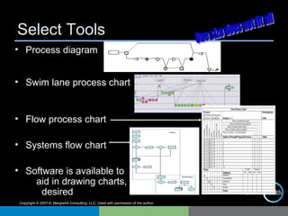 Copyright © 2007-8, MargretA Consulting, LLC. Used with permission of the author.
• Process diagram
• Swim lane process chart
• Flow process chart
• Systems flow chart
• Software is available to
aid in drawing charts, if
desired
Select Tools
 