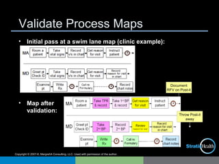 Copyright © 2007-8, MargretA Consulting, LLC. Used with permission of the author.
Validate Process Maps
• Initial pass at a swim lane map (clinic example):
• Map after
validation:
Document
RFV on Post-it
Throw Post-it
away
 