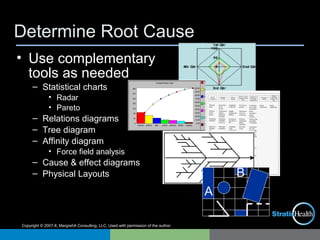 Copyright © 2007-8, MargretA Consulting, LLC. Used with permission of the author.
Determine Root Cause
• Use complementary
tools as needed
– Statistical charts
• Radar
• Pareto
– Relations diagrams
– Tree diagram
– Affinity diagram
• Force field analysis
– Cause & effect diagrams
– Physical Layouts
A
B
 