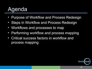 Agenda
• Purpose of Workflow and Process Redesign
• Steps in Workflow and Process Redesign
• Workflows and processes to map
• Performing workflow and process mapping
• Critical success factors in workflow and
process mapping
4
 
