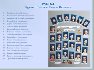 1998 ГОД
Куратор: Питкиева Татьяна Ивановна
1. Бамбышева Елена Ильинична
2. Босхомджиева Лариса Владимировна
3. Гайворонская Татьяна Владимировна
4. Горяев Сергей Михайлович
5. Дораев Мерген Германович
6. Дорохин Антон Викторович
7. Карвенов Николай Николаевич
8. Кармашов Мингиян Менкенович
9. Лотохова Вероника Александровна
10. Нахаева Герел Анатольевна
11. Павлов Тенгис Саналович
12. Пинчукова Анна Ярославна
13. Перепелятникова Емчр Николаевна
14. Попенко Светлана Евгеньевна
15. Сангаджиев Санан Баторович
16. Цакиров Басан Наранович
17. Цеденов Александр Александрович
18. Эрднеева Наталья Сергеевна
 