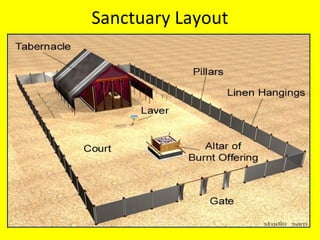 Sanctuary Layout
 