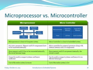 Microprocessor | Microcontroller
Introduction to Embedded SystemsSunday, November 8, 2015 18
Wrong
 