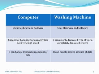 Computer Washing Machine
Uses Hardware and Software Uses Hardware and Software
Capable of handling various activities
with very high speed
It can do only dedicated type of work,
completely dedicated system
It can handle tremendous amount of
data
It can handle limited amount of data
Introduction to Embedded SystemsSunday, November 8, 2015 5
 