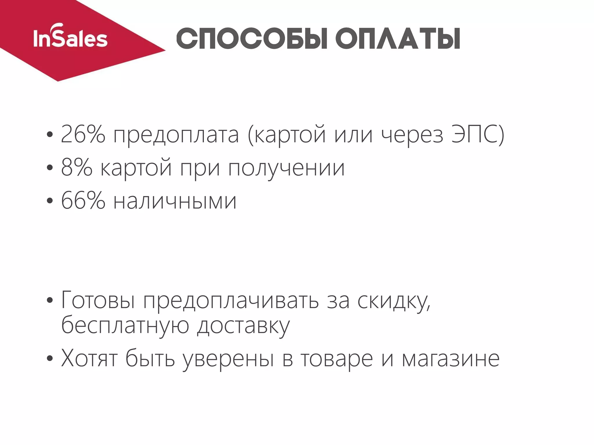 • 26% предоплата (картой или через ЭПС)
• 8% картой при получении
• 66% наличными
• Готовы предоплачивать за скидку,
бесплатную доставку
• Хотят быть уверены в товаре и магазине
 