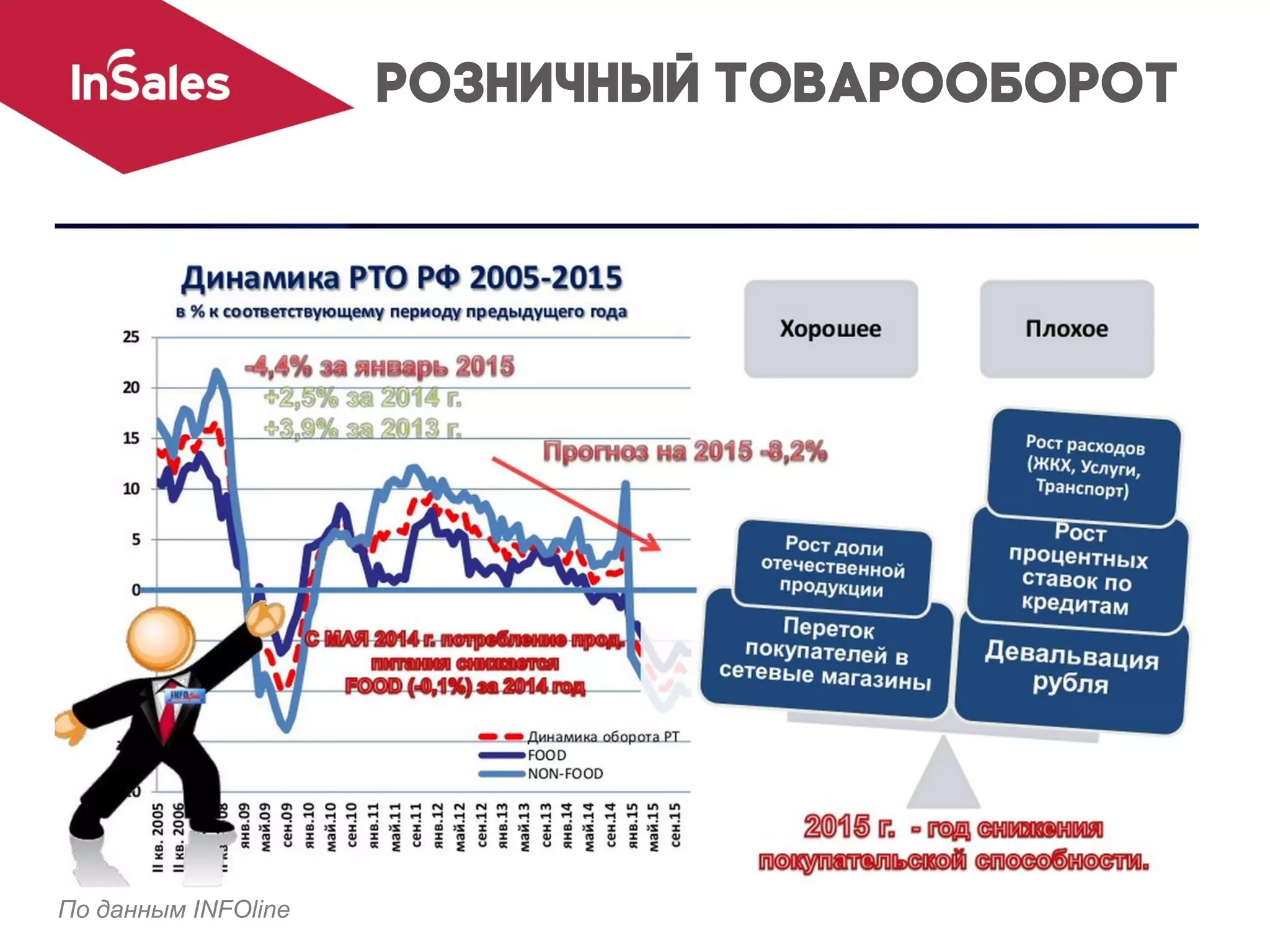 По данным INFOline
 