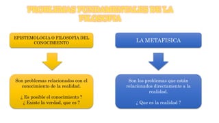 PROBLEMAS FUNDAMENTALES DE LA
FILOSOFIA
EPISTEMOLOGIA O FILOSOFIA DEL
CONOCIMIENTO LA METAFISICA
Son problemas relacionados con el
conocimiento de la realidad.
¿ Es posible el conocimiento ?
¿ Existe la verdad, que es ?
Son los problemas que están
relacionados directamente a la
realidad.
¿ Que es la realidad ?
 