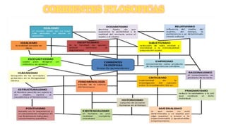 CORRIENTES FILOSOFICAS
 