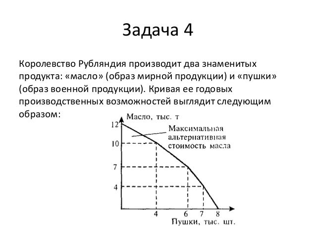 Тест по теме микроэкономика. Сложный план объекты микроэкономики. план по теме объекты микроэкономики. план по обществознанию на тему объекты микроэкономики. план на тему объекты микроэкономики егэ обществознание.