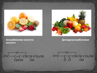 Аскорбиновая кислота Дегидроаскорбиновая
кислота
C C CH CH CH2 OHCO
OHOHOH
O
C C CH CH CH2 OHCO
OHOO
O
 