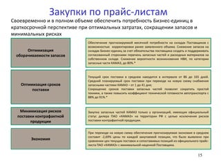 Закупки по прайс-листам
15
Текущий срок поставки в среднем находится в интервале от 86 до 165 дней.
Средний планируемый срок поставки при переходе на новую схему снабжения
запасными частями КАМАЗ – от 1 до 41 дня;
Сокращение сроков поставки запасных частей позволит сократить простой
техники, а также повысить коэффициент технической готовности автотранспорта с
88% до 91%.*
При переходе на новую схему обеспечения прогнозируемая экономия в среднем
составит -2,69% цены по каждой закупаемой позиции, что было выявлено при
сравнении цен текущих поставок и сопоставимых позиций из официального прайс-
листа ПАО «КАМАЗ» с минимальной наценкой Поставщика.
Обеспечение прогнозируемой месячной потребности на складах Поставщиков с
возможностью корректировки ранее заявленного объема. Снижение запасов на
складах Бизнес-единиц за счет обязательства поставщика создать и поддерживать
согласованный сторонами перечень запасных частей и расходных материалов на
собственном складе. Снижение вероятности возникновения НВИ, по категории
запасные части КАМАЗ, до 80%.*
Экономия
Оптимизация
оборачиваемости запасов
Оптимизация сроков
поставки
Минимизация рисков
поставки контрафактной
продукции
Закупка запасных частей КАМАЗ только у организаций, имеющих официальный
статус дилера ПАО «КАМАЗ» на территории РФ с целью исключения рисков
поставки контрафактной продукции.
Своевременно и в полном объеме обеспечить потребность Бизнес-единиц в
краткосрочной перспективе при оптимальных затратах, сокращении запасов и
минимальных рисках
 