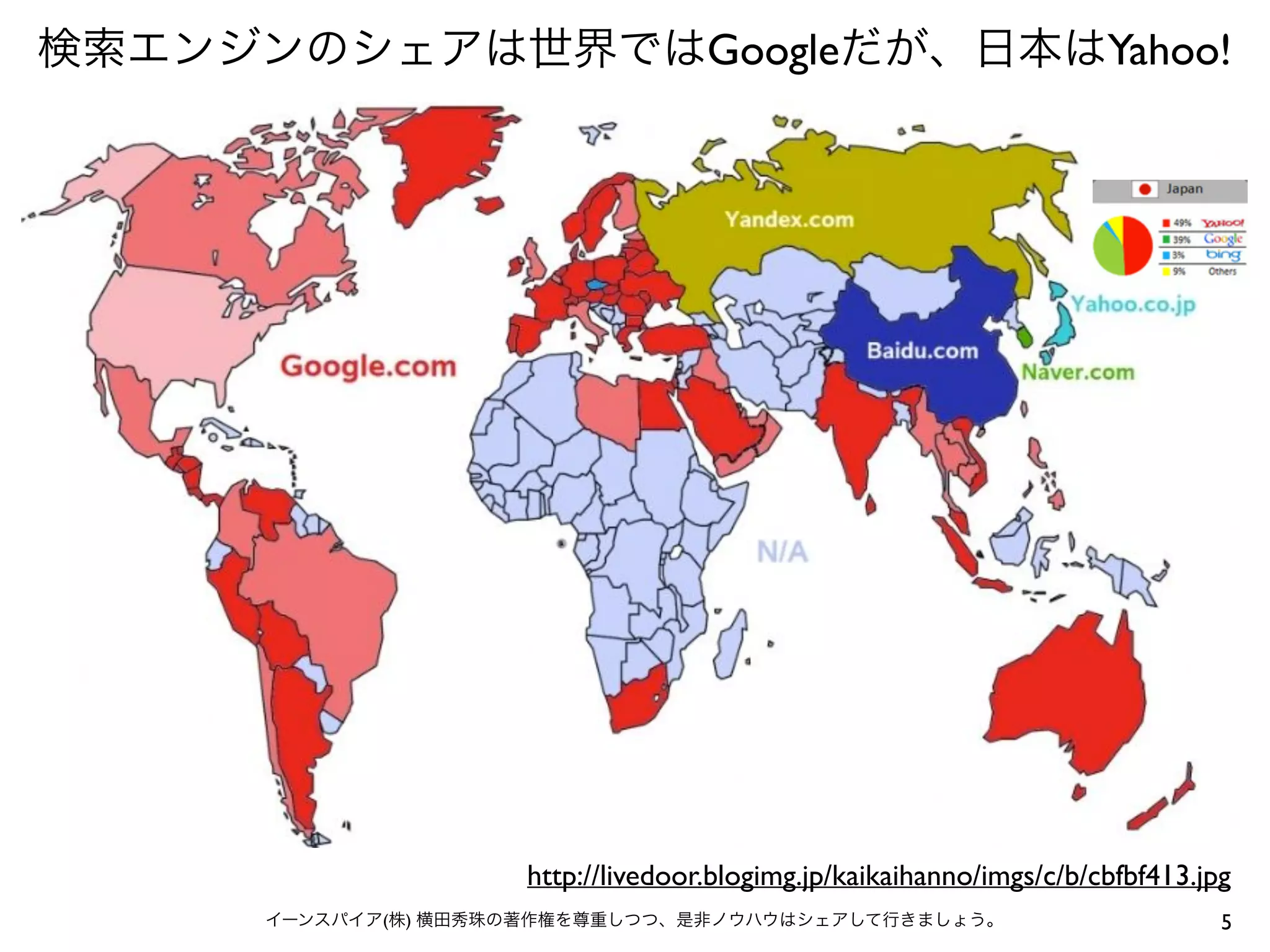 5イーンスパイア(株) 横田秀珠の著作権を尊重しつつ、是非ノウハウはシェアして行きましょう。
検索エンジンのシェアは世界ではGoogleだが、日本はYahoo!
http://livedoor.blogimg.jp/kaikaihanno/imgs/c/b/cbfbf413.jpg
 