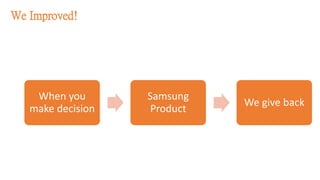 When you
make decision
Samsung
Product
We give back
We Improved!
 
