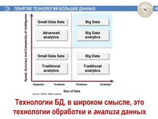 16ПОНЯТИЕ ТЕХНОЛОГИЙ БОЛЬШИХ ДАННЫХ
Технологии БД, в широком смысле, это
технологии обработки и анализа данных
 