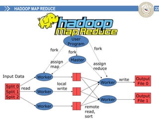 22HADOOP MAP REDUCE
User
Program
Worker
Worker
Master
Worker
Worker
Worker
fork
fork
fork
assign
map
assign
reduce
read
local
write
remote
read,
sort
Output
File 0
Output
File 1
write
Split 0
Split 1
Split 2
Input Data
 