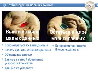 24ПУТИ ВНЕДРЕНИЯ БОЛЬШИХ ДАННЫХ
Выйти из мира
малых данных
Остаться в мире
малых данных
• Присмотреться к своим данным
• Начать хранить «лишние» данные
• Обогащение данных
• Данные из Web / Мобильных
устройств / соцсетей
• Данные от устройств
• Конверсия технологий
Больших данных
 