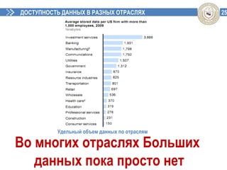 25ДОСТУПНОСТЬ ДАННЫХ В РАЗНЫХ ОТРАСЛЯХ
Во многих отраслях Больших
данных пока просто нет
Удельный объем данных по отраслям
 