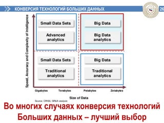 26КОНВЕРСИЯ ТЕХНОЛОГИЙ БОЛЬШИХ ДАННЫХ
Во многих случаях конверсия технологий
Больших данных – лучший выбор
 