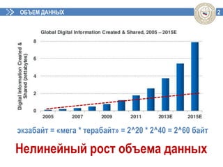 2ОБЪЕМ ДАННЫХ
Нелинейный рост объема данных
экзабайт = «мега * терабайт» = 2^20 * 2^40 = 2^60 байт
 