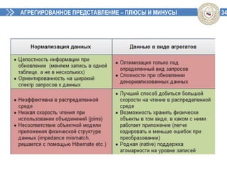 34АГРЕГИРОВАННОЕ ПРЕДСТАВЛЕНИЕ – ПЛЮСЫ И МИНУСЫ
 