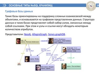 38ОСНОВНЫЕ ТИПЫ NoSQL ХРАНИЛИЩ
Графовые базы данных
Такие базы ориентированы на поддержку сложных взаимосвязей между
объектами, и основываются на графовом представлении данных. Структура
данных в таких базах представляет собой набор узлов, связанных между
собой ссылками. При этом и узлы и ссылки могут обладать некоторым
количеством атрибутов.
Представители: Neo4j, AllegroGraph, Sones graphDB.
 