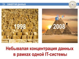 3СИНЕРГИЯ ДАННЫХ
Небывалая концентрация данных
в рамках одной IT-сиcтемы
1998 2008
 