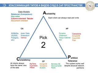 39КЛАССИФИКАЦИЯ ТИПОВ И ВИДОВ СУБД В CAP ПРОСТРАНСТВЕ
 