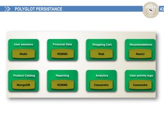 43POLYGLOT PERSISTANCE
 