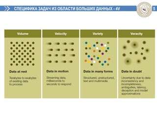 5СПЕЦИФИКА ЗАДАЧ ИЗ ОБЛАСТИ БОЛЬШИХ ДАННЫХ - 4V
 