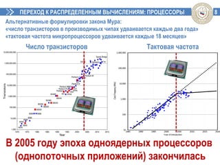 8ПЕРЕХОД К РАСПРЕДЕЛЕННЫМ ВЫЧИСЛЕНИЯМ: ПРОЦЕССОРЫ
Альтернативные формулировки закона Мура:
«число транзисторов в производимых чипах удваивается каждые два года»
«тактовая частота микропроцессоров удваивается каждые 18 месяцев»
Тактовая частотаЧисло транзисторов
В 2005 году эпоха одноядерных процессоров
(однопоточных приложений) закончилась
 