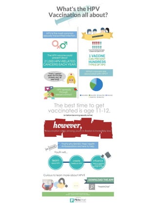 1. hpv vaccine infographic