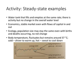 Activity: Steady-state examples
• Water tank that fills and empties at the same rate; there is
activity but no change in the overall water level
• Economics, stable market even with flows of capital in and
out
• Ecology, population size may stay the same even with births
and deaths occurring, no net change
• Body temperature, fluctuates but remains around 37 °C;
cold – shiver to warm up, hot – sweat to cool down
 