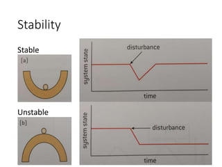 Stability
Stable
Unstable
 