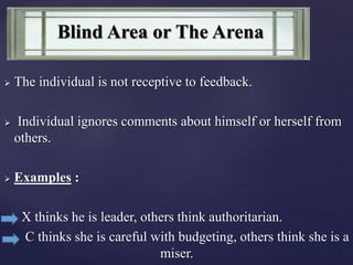  The individual is not receptive to feedback.
 Individual ignores comments about himself or herself from
others.
 Examples :
X thinks he is leader, others think authoritarian.
C thinks she is careful with budgeting, others think she is a
miser.
Blind Area or The Arena
 