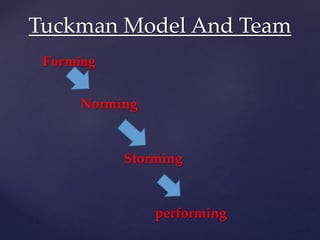 Forming
Norming
Storming
performing
Tuckman Model And Team
 