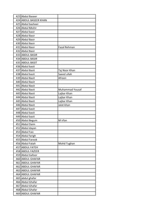 423 Abdul Baseer
424 ABDUL BASEER KHAN
425 Abdul basheer
426 Abdul BAshir
427 Abdul basir
428 Abdul Basir
429 Abdul Basir
430 Abdul Basir
431 Abdul Basir Fazal Rehman
432 Abdul Basir
433 ABDUL BASIR
434 ABDUL BASIR
435 ABDUL BASIT
436 Abdul basit
437 Abdul Basit Taj Noor Khan
438 Abdul basit Saeed ullah
439 Abdul Basit Afreen
440 Abdul Basit
441 Abdul Basit
442 Abdul Basit Muhammad Yousaf
443 Abdul Basit Lajbar Khan
444 Abdul Basit Lajbar Khan
445 Abdul Basit Lajbar Khan
446 Abdul Basit Jalat khan
447 Abdul basit
448 Abdul basit
449 Abdul basit
450 Abdul Begum M irfan
451 Abdul Daim
452 Abdul dayan
453 Abdul Faiz
454 Abdul farigh
455 Abdul Farook
456 Abdul Fatah Mohd Tughan
457 ABDUL FATEH
458 ABDUL FAZEER
459 Abdul Gafoor
460 ABDUL GHAFAR
461 ABDUL GHAFAR
462 ABDUL GHAFAR
463 ABDUL GHAFAR
464 ABDUL GHAFAR
465 abdul ghafar
466 Abdul Ghafar
467 Abdul Ghafar
468 Abdul Ghafar
469 ABDUL GHAFAR
 