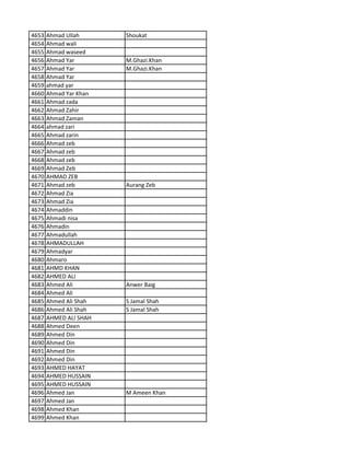 4653 Ahmad Ullah Shoukat
4654 Ahmad wali
4655 Ahmad waseed
4656 Ahmad Yar M.Ghazi.Khan
4657 Ahmad Yar M.Ghazi.Khan
4658 Ahmad Yar
4659 ahmad yar
4660 Ahmad Yar Khan
4661 Ahmad zada
4662 Ahmad Zahir
4663 Ahmad Zaman
4664 ahmad zari
4665 Ahmad zarin
4666 Ahmad zeb
4667 Ahmad zeb
4668 Ahmad zeb
4669 Ahmad Zeb
4670 AHMAD ZEB
4671 Ahmad zeb Aurang Zeb
4672 Ahmad Zia
4673 Ahmad Zia
4674 Ahmaddin
4675 Ahmadi nisa
4676 Ahmadin
4677 Ahmadullah
4678 AHMADULLAH
4679 Ahmadyar
4680 Ahmaro
4681 AHMD KHAN
4682 AHMED ALI
4683 Ahmed Ali Anwer Baig
4684 Ahmed Ali
4685 Ahmed Ali Shah S Jamal Shah
4686 Ahmed Ali Shah S Jamal Shah
4687 AHMED ALI SHAH
4688 Ahmed Deen
4689 Ahmed Din
4690 Ahmed Din
4691 Ahmed Din
4692 Ahmed Din
4693 AHMED HAYAT
4694 AHMED HUSSAIN
4695 AHMED HUSSAIN
4696 Ahmed Jan M Ameen Khan
4697 Ahmed Jan
4698 Ahmed Khan
4699 Ahmed Khan
 