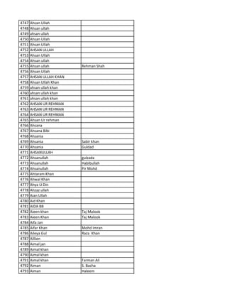 4747 Ahsan Ullah
4748 Ahsan ullah
4749 ahsan ullah
4750 Ahsan Ullah
4751 Ahsan Ullah
4752 AHSAN ULLAH
4753 Ahsan Ullah
4754 Ahsan ullah
4755 Ahsan ullah Rehman Shah
4756 Ahsan Ullah
4757 AHSAN ULLAH KHAN
4758 Ahsan Ullah Khan
4759 ahsan ullah khan
4760 ahsan ullah khan
4761 ahsan ullah khan
4762 AHSAN UR REHMAN
4763 AHSAN UR REHMAN
4764 AHSAN UR REHMAN
4765 Ahsan Ur rehman
4766 Ahsana
4767 Ahsana Bibi
4768 Ahsania
4769 Ahsania Sabir khan
4770 Ahsania Guldad
4771 AHSANULLAH
4772 Ahsanullah gulzada
4773 Ahsanullah Habibullah
4774 Ahsanullah Pir Mohd
4775 Ahtaram Khan
4776 Ahwal Khan
4777 Ahya U Din
4778 Ahzaz ullah
4779 Aian Ullah
4780 Aid Khan
4781 AIDA BB
4782 Aieen khan Taj Malook
4783 Aieen Khan Taj Malook
4784 Aifa Jan
4785 Aifar Khan Mohd Imran
4786 Aileya Gul Raza Khan
4787 Aillien
4788 Aimal jan
4789 Aimal khan
4790 Aimal khan
4791 Aimal khan Farman Ali
4792 Aiman S. Bacha
4793 Aiman Haleem
 