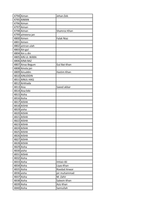 4794 Aiman Jehan Zeb
4795 AIMAN
4796 Aiman
4797 Aiman
4798 Aiman Shamroz Khan
4799 aimeena jan
4800 Aimen Falak Niaz
4801 Aimen
4802 aimran ulah
4803 Ain gul
4804 Ain u din
4805 AIN UL WARA
4806 AINA BAZ
4807 Ainaz Begum Gul Bat Khan
4808 Ainola jan
4809 Ainuddin Hastim Khan
4810 AINUDDIN
4811 AINUL HAQ
4812 Airkhada
4813 Aisa Saeed akbar
4814 Aisa bibi
4815 Aisha
4816 Aisha
4817 AISHA
4818 AISHA
4819 aisha
4820 AISHA
4821 AISHA
4822 AISHA
4823 AISHA
4824 AISHA
4825 AISHA
4826 AISHA
4827 AISHA
4828 AISHA
4829 Aisha
4830 aisha
4831 AISHA
4832 Aisha
4833 Aisha Imtaiz Ali
4834 Aisha Liyas Khan
4835 Aisha Roedad Anwar
4836 aisha pir muhammad
4837 Aisha M. Zahir
4838 Aisha Saleem Khan
4839 Aisha Aziz Khan
4840 Aisha Samiullah
 