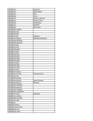 4841 Aisha Saida Gul
4842 Aisha Abdul Qahar
4843 Aisha Ilyas
4844 Aisha Imran
4845 Aisha Sahiq ur rehman
4846 Aisha Shereen khan
4847 Aisha Ghilaf khan
4848 Aisha REHMAT
4849 Aisha M Hussain
4850 AISHA AMAN
4851 Aisha Asif
4852 AISHA BB
4853 Aisha BB G Nawaz
4854 Aisha Begum Muhammad Ayoub
4855 AISHA BEGUM
4856 AISHA BEGUM
4857 Aisha bibi
4858 Aisha bibi
4859 AISHA BIBI
4860 Aisha Bibi
4861 Aisha Bibi
4862 AISHA BIBI
4863 AISHA BIBI
4864 AISHA BIBI
4865 Aisha Bibi
4866 AISHA BIBI
4867 AISHA BIBI
4868 Aisha bibi
4869 Aisha Deyan
4870 Aisha Farooq Farooq Usman
4871 Aisha Gul
4872 AISHA KHAN
4873 Aisha Minhas Saleem Nawaz
4874 Aisha Naeem M Hanif
4875 AISHA NAWAZ
4876 Aisha parveen
4877 AISHA SADIQA
4878 AISHA SAMREEN
4879 Aisha Sana Said Khan
4880 Aisha Subhan
4881 AISHA SULTAN
4882 Aisha Zaib
4883 Aisia
4884 Aistakhara
4885 Aitamash Khan
4886 Aitbar Gul
4887 Aitbar Khan
 