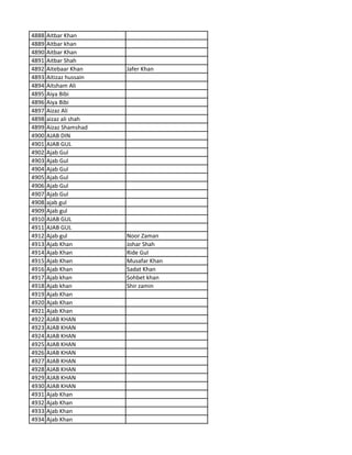 4888 Aitbar Khan
4889 Aitbar khan
4890 Aitbar Khan
4891 Aitbar Shah
4892 Aitebaar Khan Jafer Khan
4893 Aitizaz hussain
4894 Aitsham Ali
4895 Aiya Bibi
4896 Aiya Bibi
4897 Aizaz Ali
4898 aizaz ali shah
4899 Aizaz Shamshad
4900 AJAB DIN
4901 AJAB GUL
4902 Ajab Gul
4903 Ajab Gul
4904 Ajab Gul
4905 Ajab Gul
4906 Ajab Gul
4907 Ajab Gul
4908 ajab gul
4909 Ajab gul
4910 AJAB GUL
4911 AJAB GUL
4912 Ajab gul Noor Zaman
4913 Ajab Khan Johar Shah
4914 Ajab Khan Ride Gul
4915 Ajab Khan Musafar Khan
4916 Ajab Khan Sadat Khan
4917 Ajab khan Sohbet khan
4918 Ajab khan Shir zamin
4919 Ajab Khan
4920 Ajab Khan
4921 Ajab Khan
4922 AJAB KHAN
4923 AJAB KHAN
4924 AJAB KHAN
4925 AJAB KHAN
4926 AJAB KHAN
4927 AJAB KHAN
4928 AJAB KHAN
4929 AJAB KHAN
4930 AJAB KHAN
4931 Ajab Khan
4932 Ajab Khan
4933 Ajab Khan
4934 Ajab Khan
 