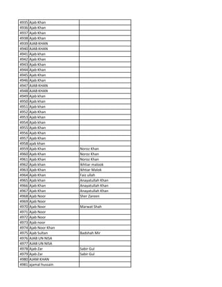 4935 Ajab Khan
4936 Ajab Khan
4937 Ajab Khan
4938 Ajab Khan
4939 AJAB KHAN
4940 AJAB KHAN
4941 Ajab khan
4942 Ajab Khan
4943 Ajab Khan
4944 Ajab Khan
4945 Ajab Khan
4946 Ajab Khan
4947 AJAB KHAN
4948 AJAB KHAN
4949 Ajab khan
4950 Ajab khan
4951 Ajab khan
4952 Ajab Khan
4953 Ajab khan
4954 Ajab khan
4955 Ajab Khan
4956 Ajab Khan
4957 Ajab Khan
4958 ajab khan
4959 Ajab Khan Noroz Khan
4960 Ajab Khan Noroz Khan
4961 Ajab Khan Noroz Khan
4962 Ajab khan Ikhtiar malook
4963 Ajab Khan Ikhtiar Malok
4964 Ajab Khan Faiz ullah
4965 Ajab khan Anayatullah Khan
4966 Ajab Khan Anayatullah Khan
4967 Ajab Khan Anayatullah Khan
4968 Ajab Noor Sher Zareen
4969 Ajab Noor
4970 Ajab Noor Marwat Shah
4971 Ajab Noor
4972 Ajab Noor
4973 Ajab noor
4974 Ajab Noor Khan
4975 Ajab Sultan Badshah Mir
4976 AJAB UN NISA
4977 AJAB UN NISA
4978 Ajab Zar Sabir Gul
4979 Ajab Zar Sabir Gul
4980 AJAM KHAN
4981 ajamal hussain
 