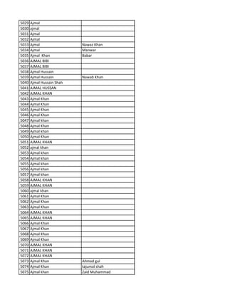 5029 Ajmal
5030 ajmal
5031 Ajmal
5032 Ajmal
5033 Ajmal Nawaz Khan
5034 Ajmal Manwar
5035 Ajmal Khan Babar
5036 AJMAL BIBI
5037 AJMAL BIBI
5038 Ajmal Hussain
5039 Ajmal Hussain Nawab Khan
5040 Ajmal Hussain Shah
5041 AJMAL HUSSAN
5042 AJMAL KHAN
5043 Ajmal Khan
5044 Ajmal Khan
5045 Ajmal Khan
5046 Ajmal Khan
5047 Ajmal khan
5048 Ajmal Khan
5049 Ajmal khan
5050 Ajmal Khan
5051 AJMAL KHAN
5052 ajmal khan
5053 Ajmal khan
5054 Ajmal khan
5055 Ajmal khan
5056 Ajmal khan
5057 Ajmal khan
5058 AJMAL KHAN
5059 AJMAL KHAN
5060 ajmal khan
5061 Ajmal Khan
5062 Ajmal Khan
5063 Ajmal Khan
5064 AJMAL KHAN
5065 AJMAL KHAN
5066 Ajmal Khan
5067 Ajmal Khan
5068 Ajmal Khan
5069 Ajmal Khan
5070 AJMAL KHAN
5071 AJMAL KHAN
5072 AJMAL KHAN
5073 Ajmal Khan Ahmad gul
5074 Ajmal Khan tajumal shah
5075 Ajmal khan Zaid Muhammad
 