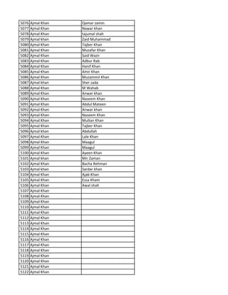 5076 Ajmal Khan Qamar zamin
5077 Ajmal Khan Nawar khan
5078 Ajmal Khan tajumal shah
5079 Ajmal khan Zaid Muhammad
5080 Ajmal Khan Tajber Khan
5081 Ajmal Khan Muzafar Khan
5082 Ajmal Khan Said Wazir
5083 Ajmal Khan Adbur Rab
5084 Ajmal Khan Hanif Khan
5085 Ajmal Khan Amir Khan
5086 Ajmal Khan Muzammil Khan
5087 Ajmal khan Sher zada
5088 Ajmal Khan M Wahab
5089 Ajmal Khan Anwar khan
5090 Ajmal Khan Naseem Khan
5091 Ajmal Khan Abdul Mateen
5092 Ajmal Khan Anwar khan
5093 Ajmal Khan Naseem Khan
5094 Ajmal Khan Multan Khan
5095 Ajmal Khan Tajber Khan
5096 Ajmal khan Abdullah
5097 Ajmal Khan Lale Khan
5098 Ajmal Khan Maagul
5099 Ajmal Khan Maagul
5100 Ajmal Khan Ayeen Khan
5101 Ajmal khan Mir Zaman
5102 Ajmal Khan Bacha Rehman
5103 Ajmal khan Sardar khan
5104 Ajmal Khan Ajab Khan
5105 Ajmal Khan Essa Kham
5106 Ajmal Khan Awal shah
5107 Ajmal Khan
5108 Ajmal Khan
5109 Ajmal Khan
5110 Ajmal Khan
5111 Ajmal Khan
5112 Ajmal Khan
5113 Ajmal Khan
5114 Ajmal Khan
5115 Ajmal Khan
5116 Ajmal Khan
5117 Ajmal Khan
5118 Ajmal Khan
5119 Ajmal Khan
5120 Ajmal Khan
5121 Ajmal Khan
5122 Ajmal Khan
 